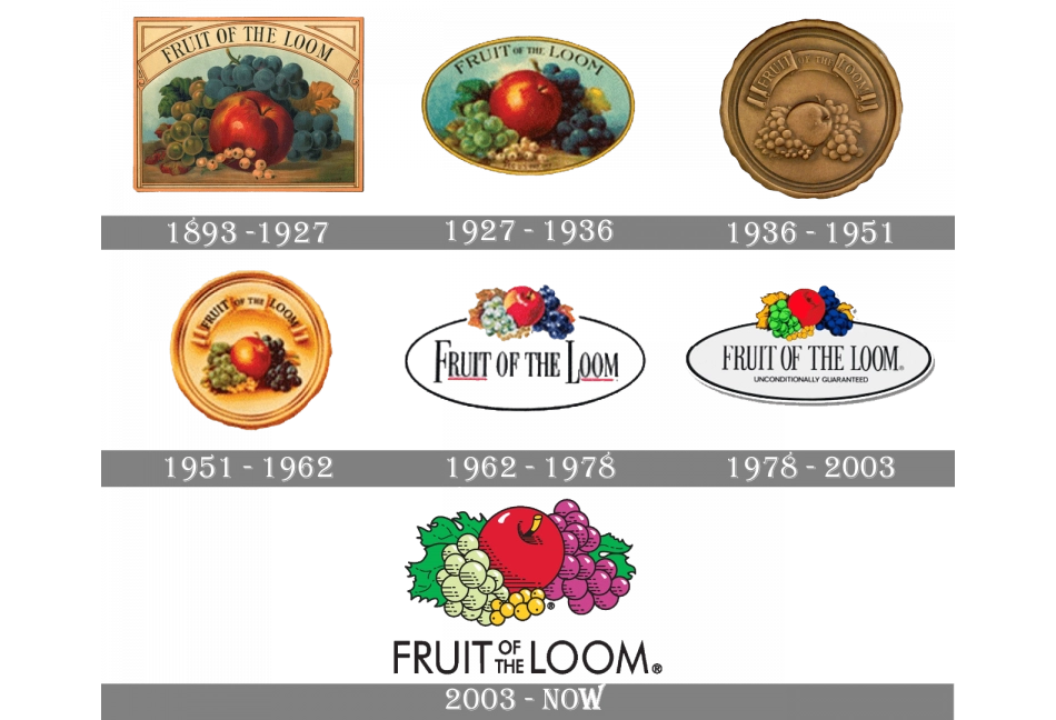 Evoluzione storica del logo Fruit of the Loom